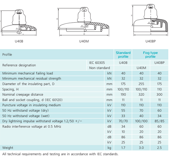 glass insulator 表.jpg